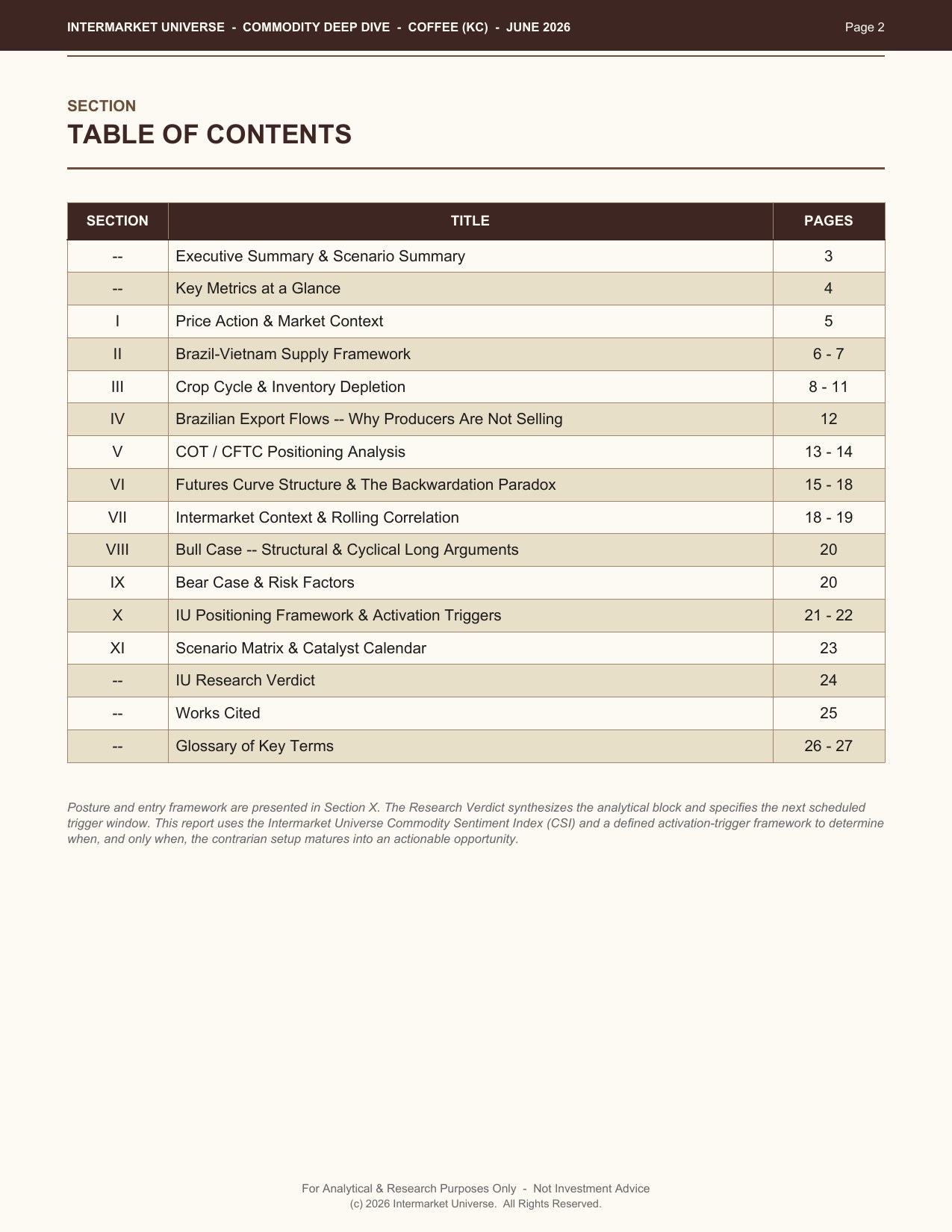 Coffee Deep-Dive — Table of Contents