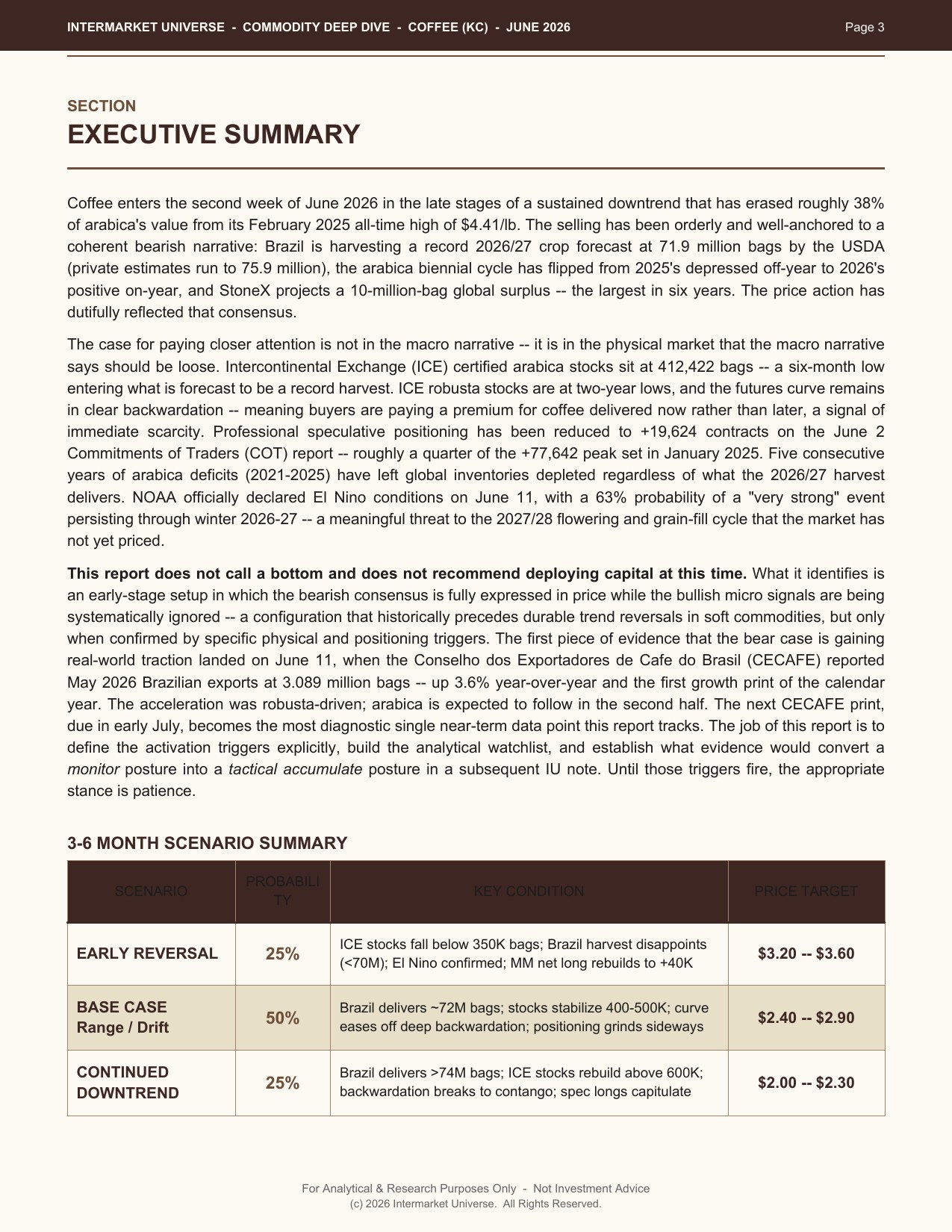 Coffee Deep-Dive — Executive Summary