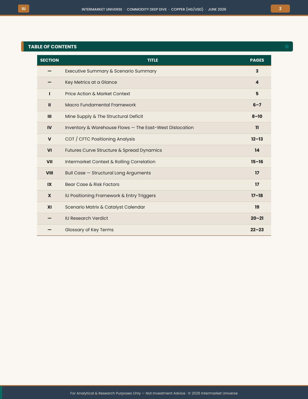 Copper Deep Dive — Table of Contents