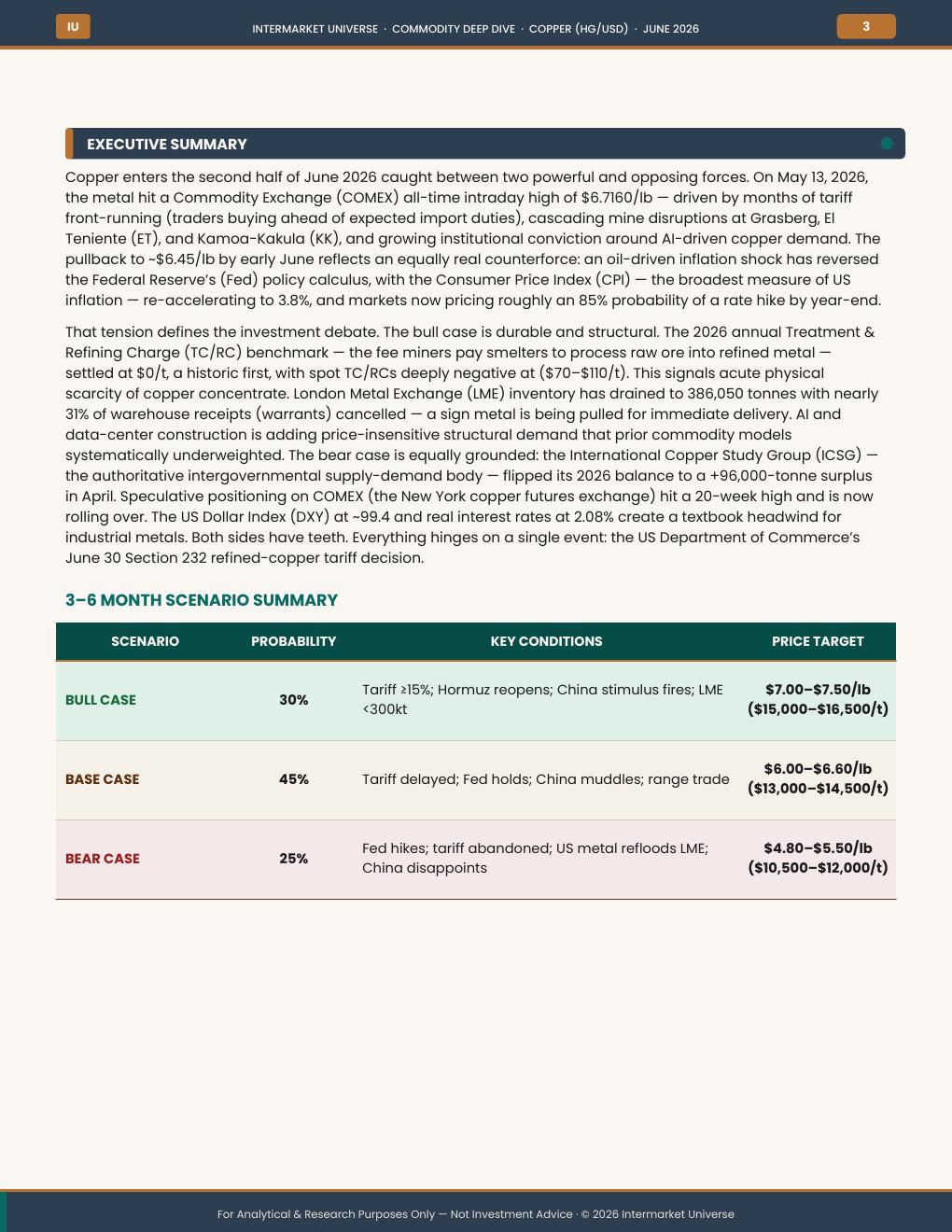 Copper Deep Dive — Executive Summary