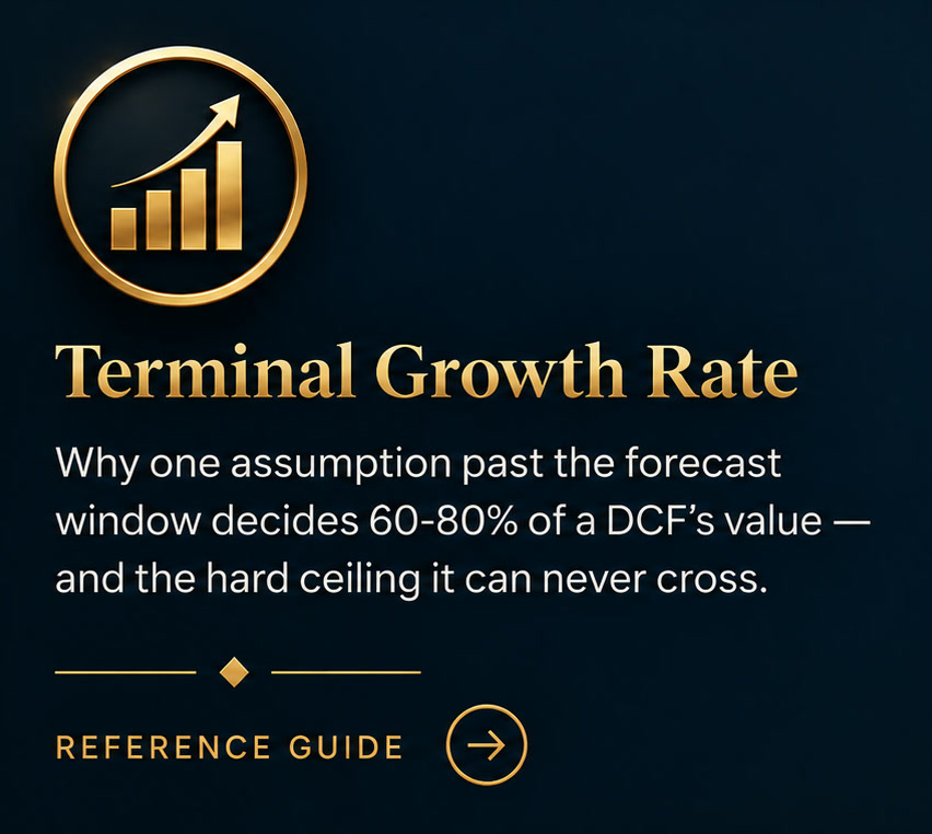 Terminal Growth Rate — Reference Guide. Why one assumption past the forecast window decides 60-80% of a DCF's value, and the hard ceiling it can never cross.