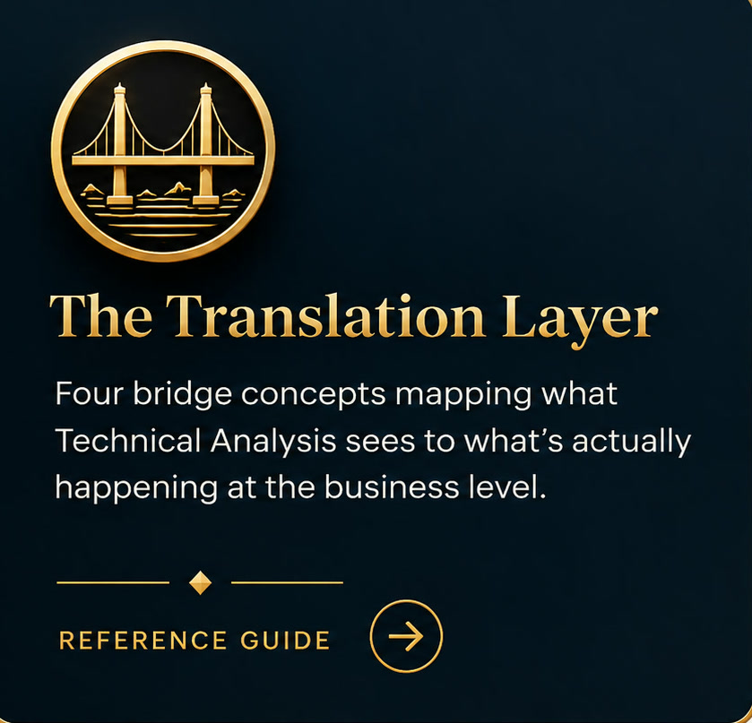 The Translation Layer — Reference Guide. Four bridge concepts mapping what Technical Analysis sees to what's actually happening at the business level.