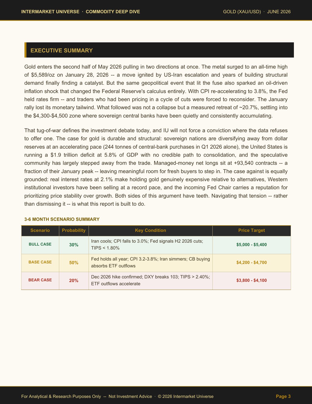 Gold XAU/USD Report — Executive Summary