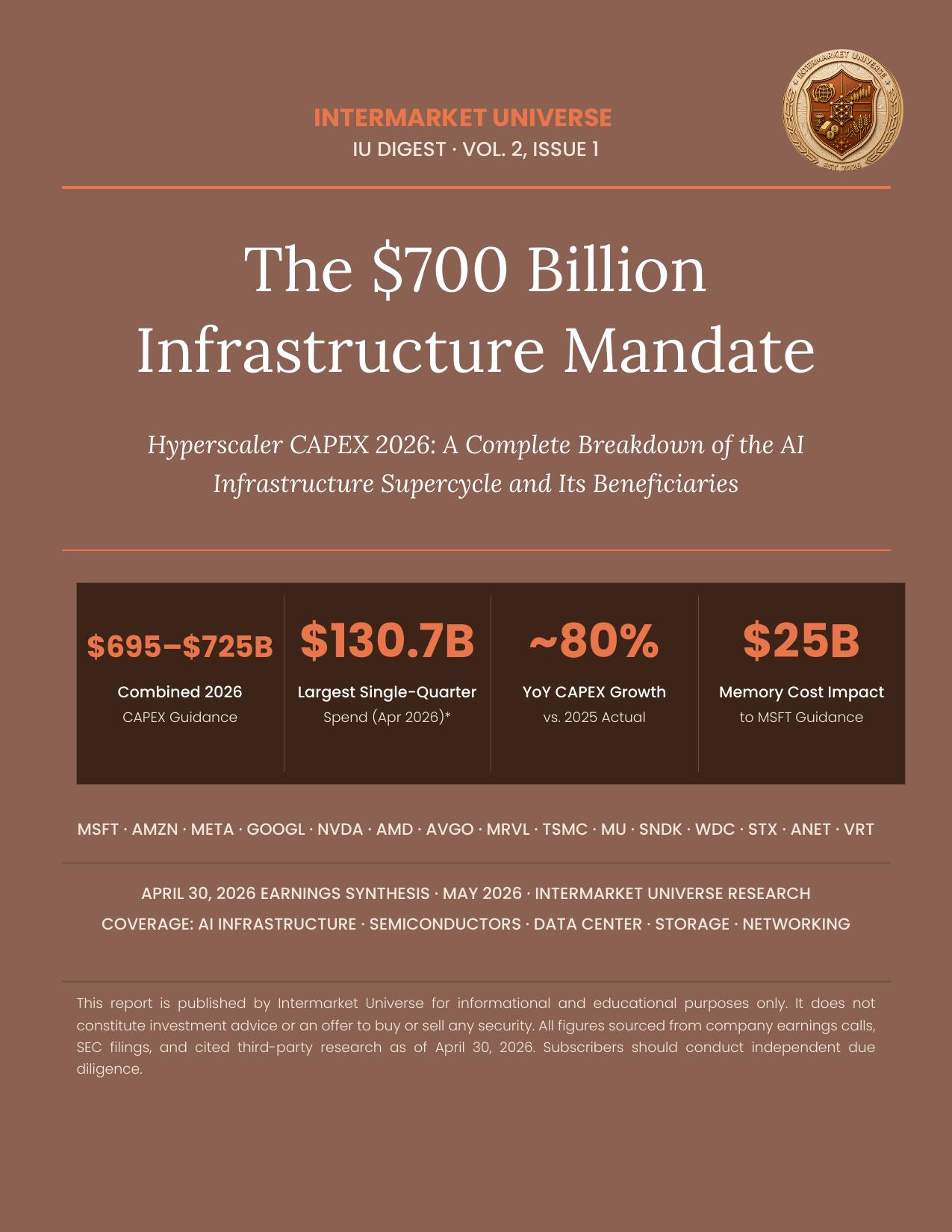 Hyperscaler CAPEX Report Page 1