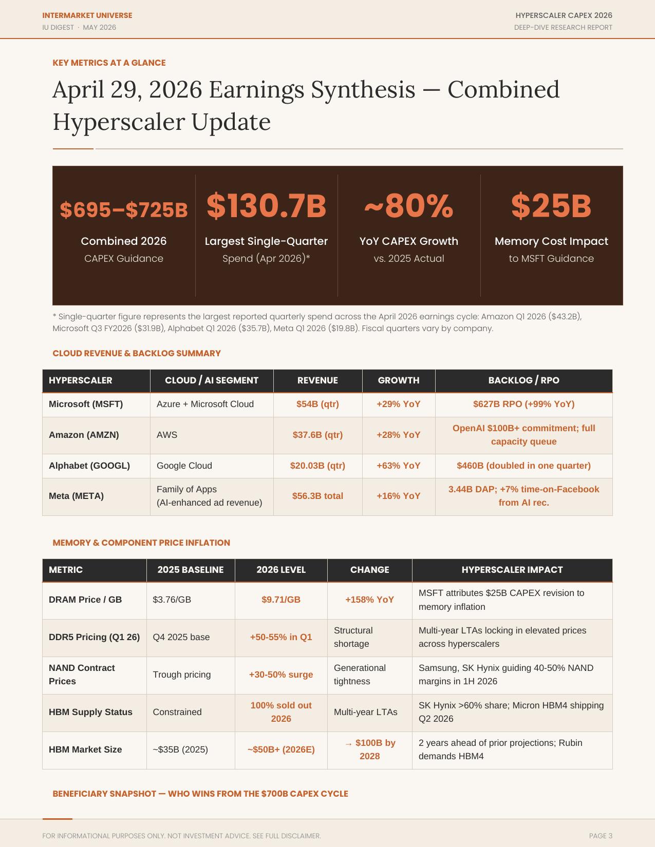 Hyperscaler CAPEX Report Page 3