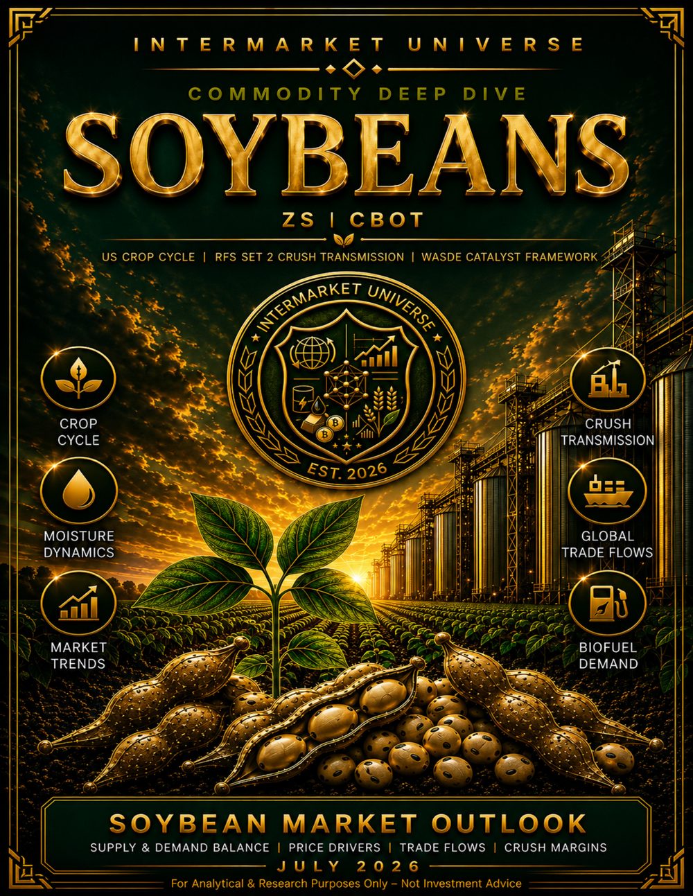 Soybeans Deep Dive — Cover