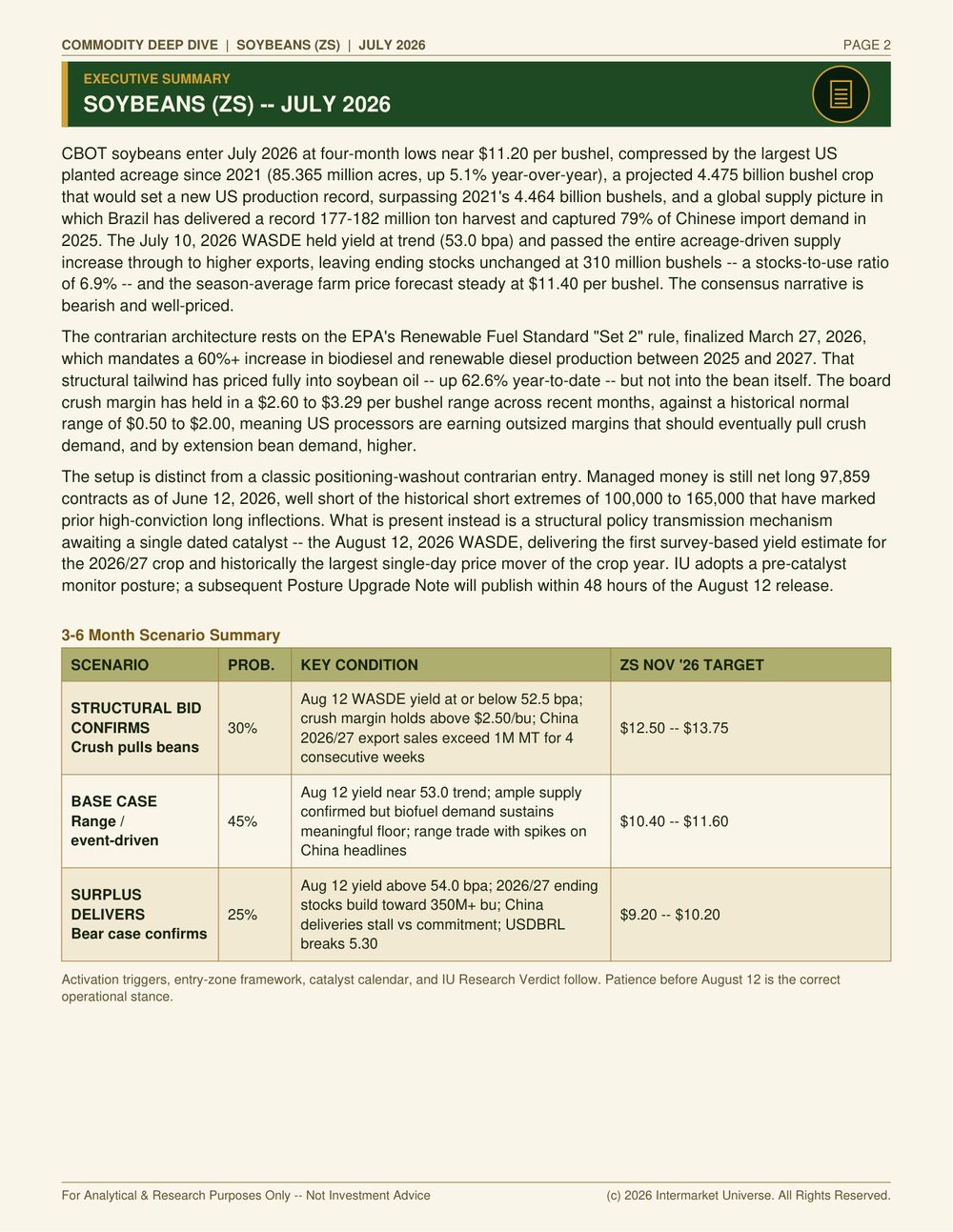 Soybeans Deep Dive — Executive Summary