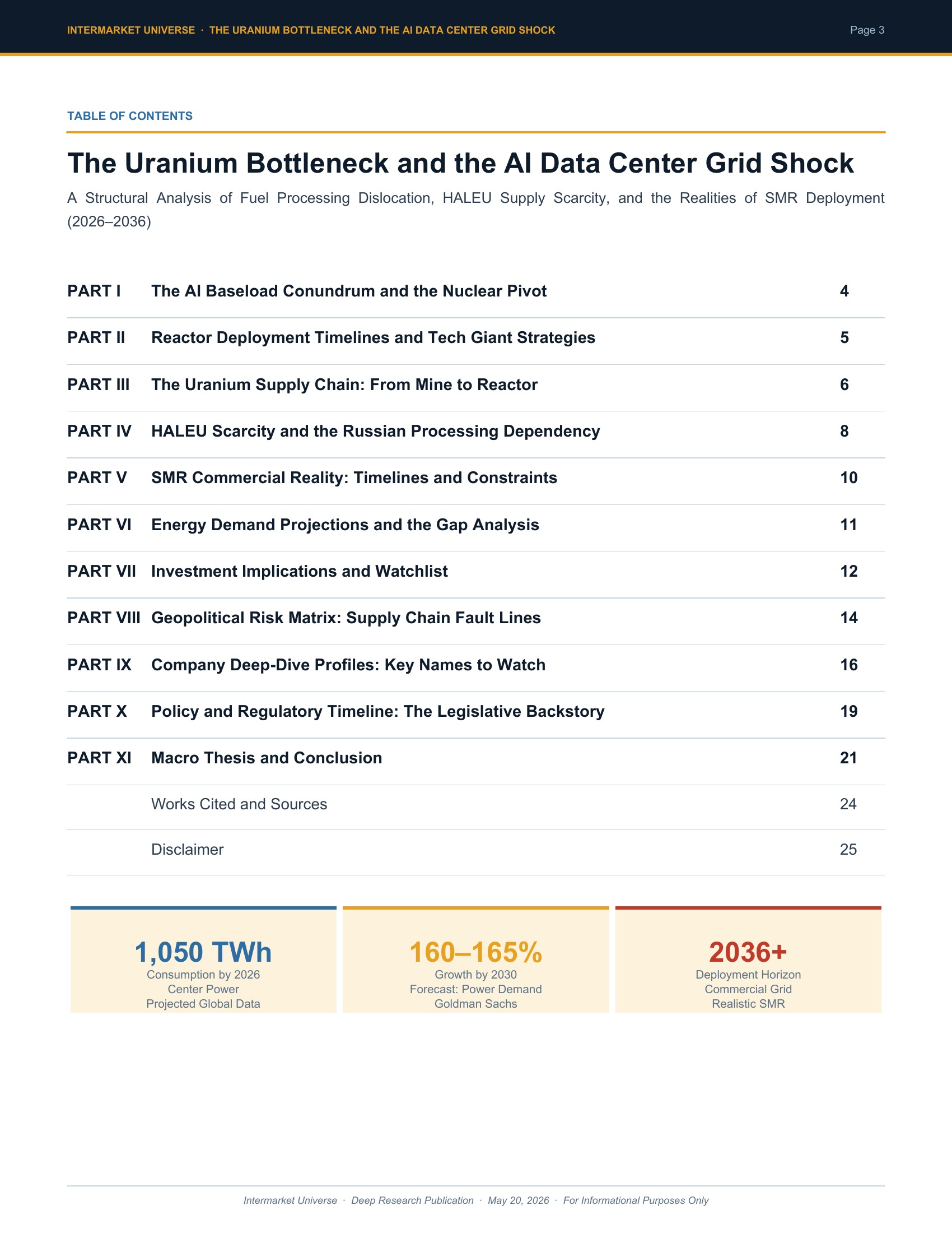 Page 3 — Executive Summary