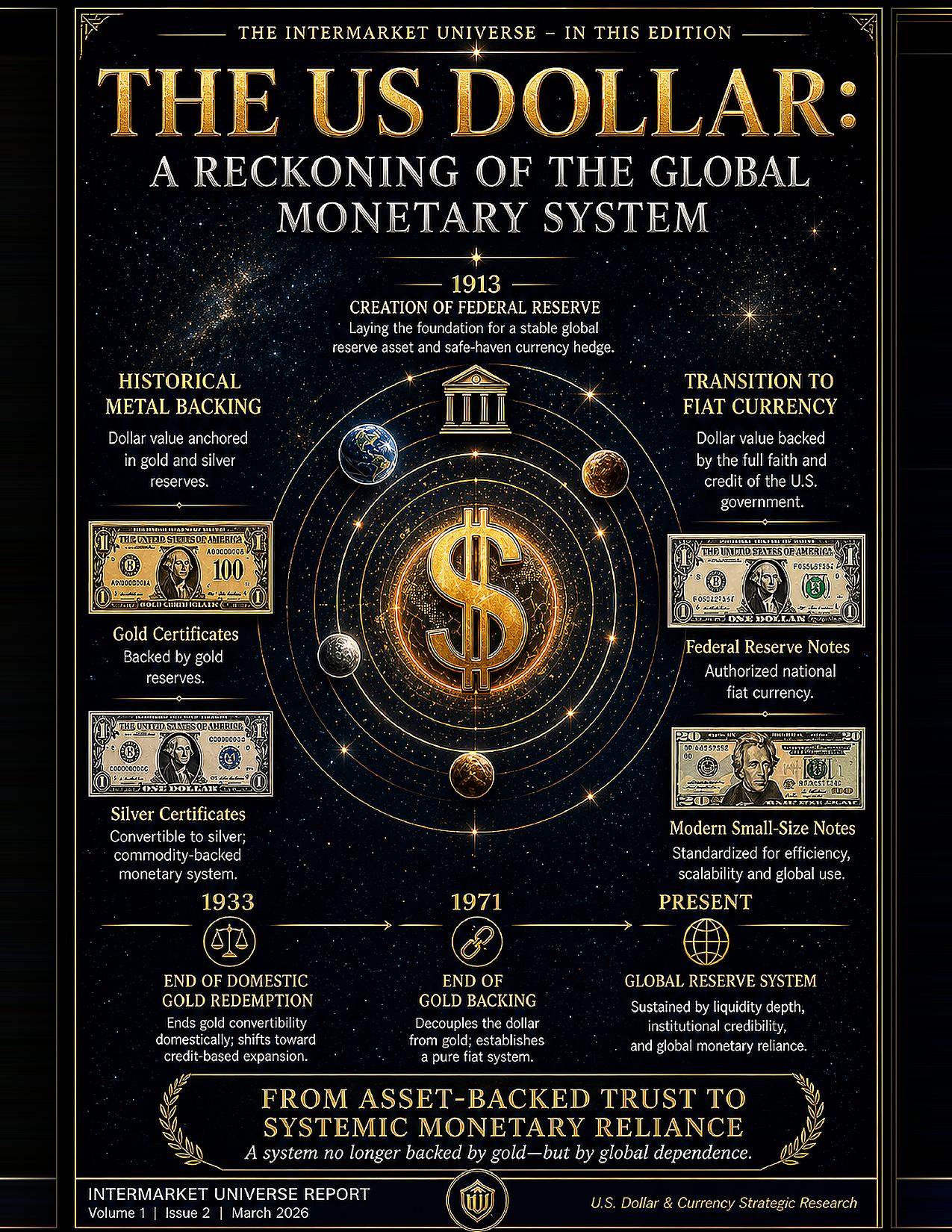 USD research report cover page